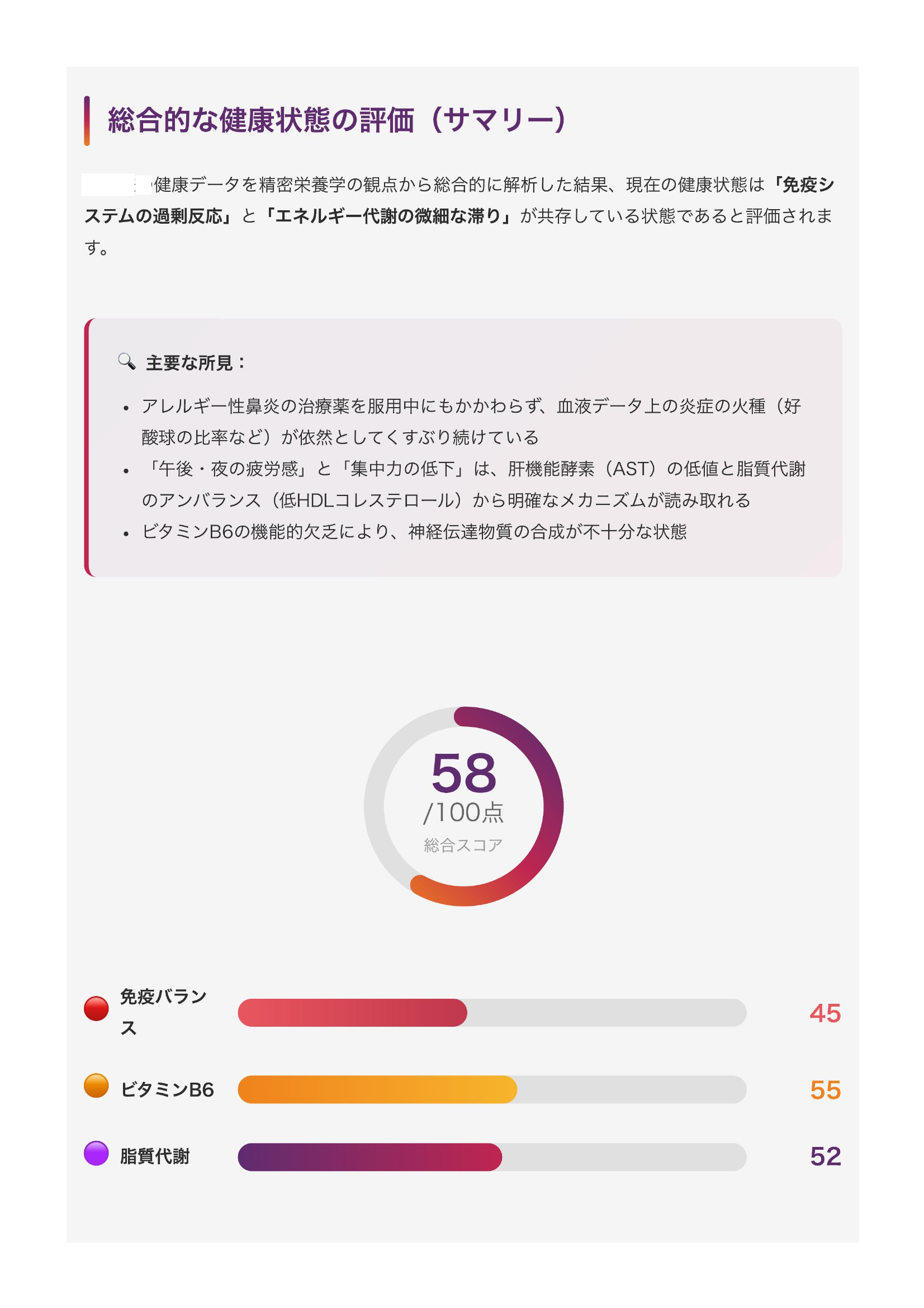 精密栄養解析レポート - 総合評価サマリー